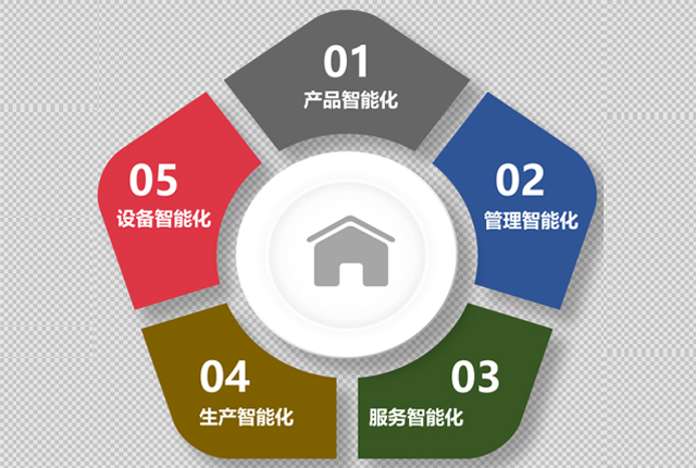 设备智能监测管理